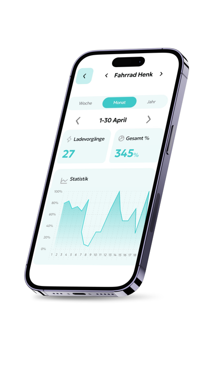 E-Pal Smartplug DE